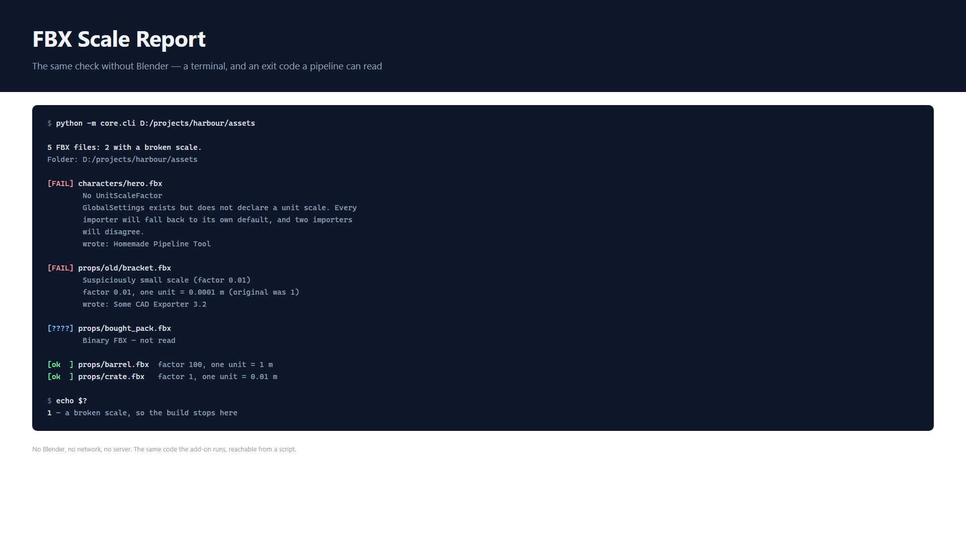 The same check run in a terminal, ending with exit code 1.